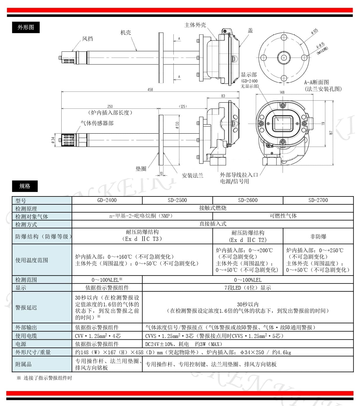 理研（RIKEN KEIKI） SD-2500 固定式可燃气体检测仪